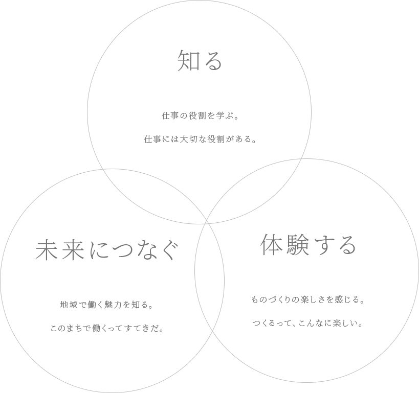 学びと体験を通じて、地域の未来を育てる